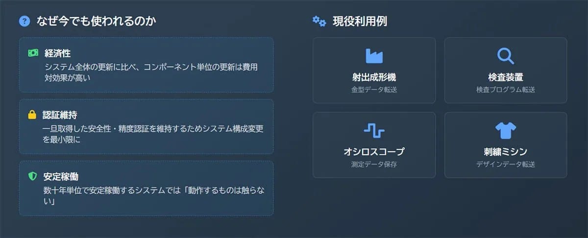 なぜフロッピーディスクは今も使われ続けるのか