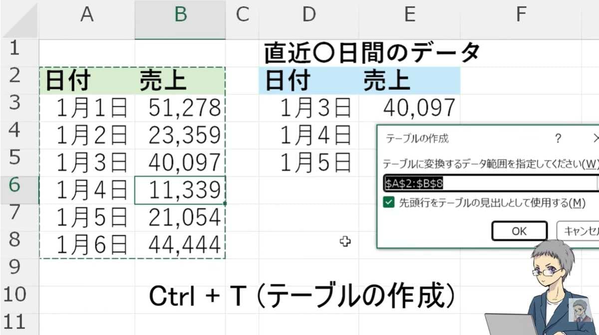 テーブル化で追加データも自動で反映