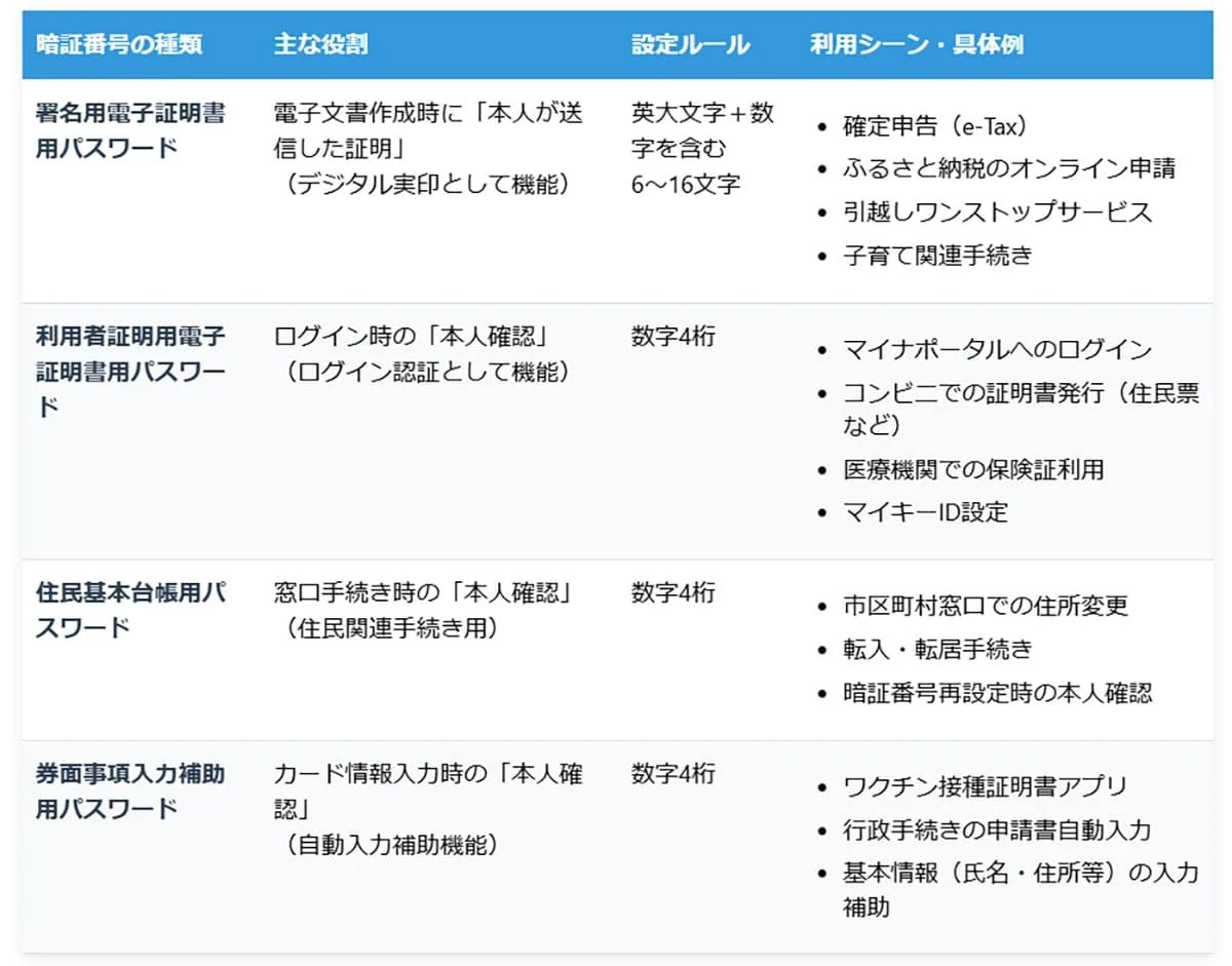 暗証番号を忘れた場合の確認と再設定方法
