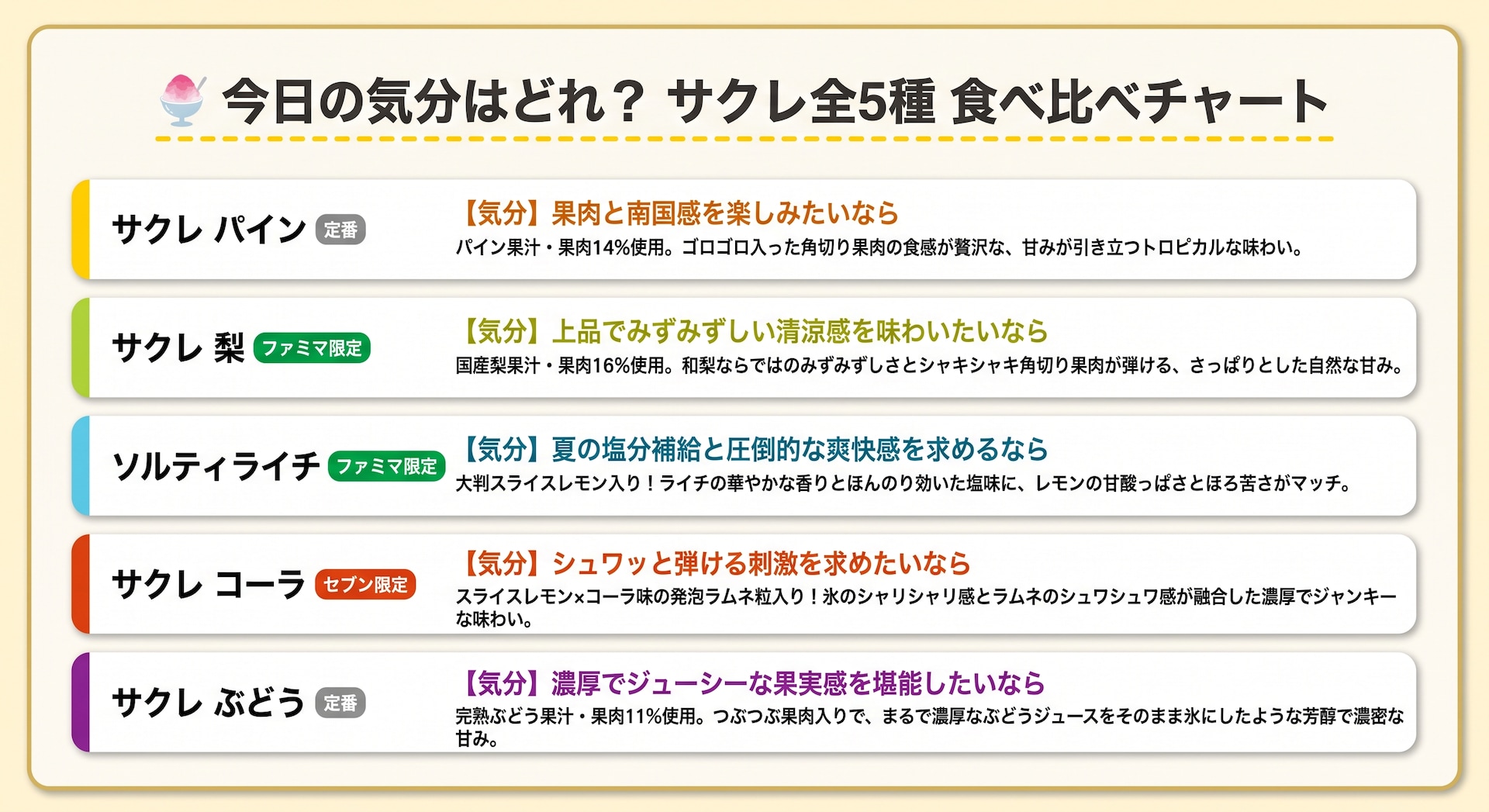 気分にあわせて選ぶサクレ