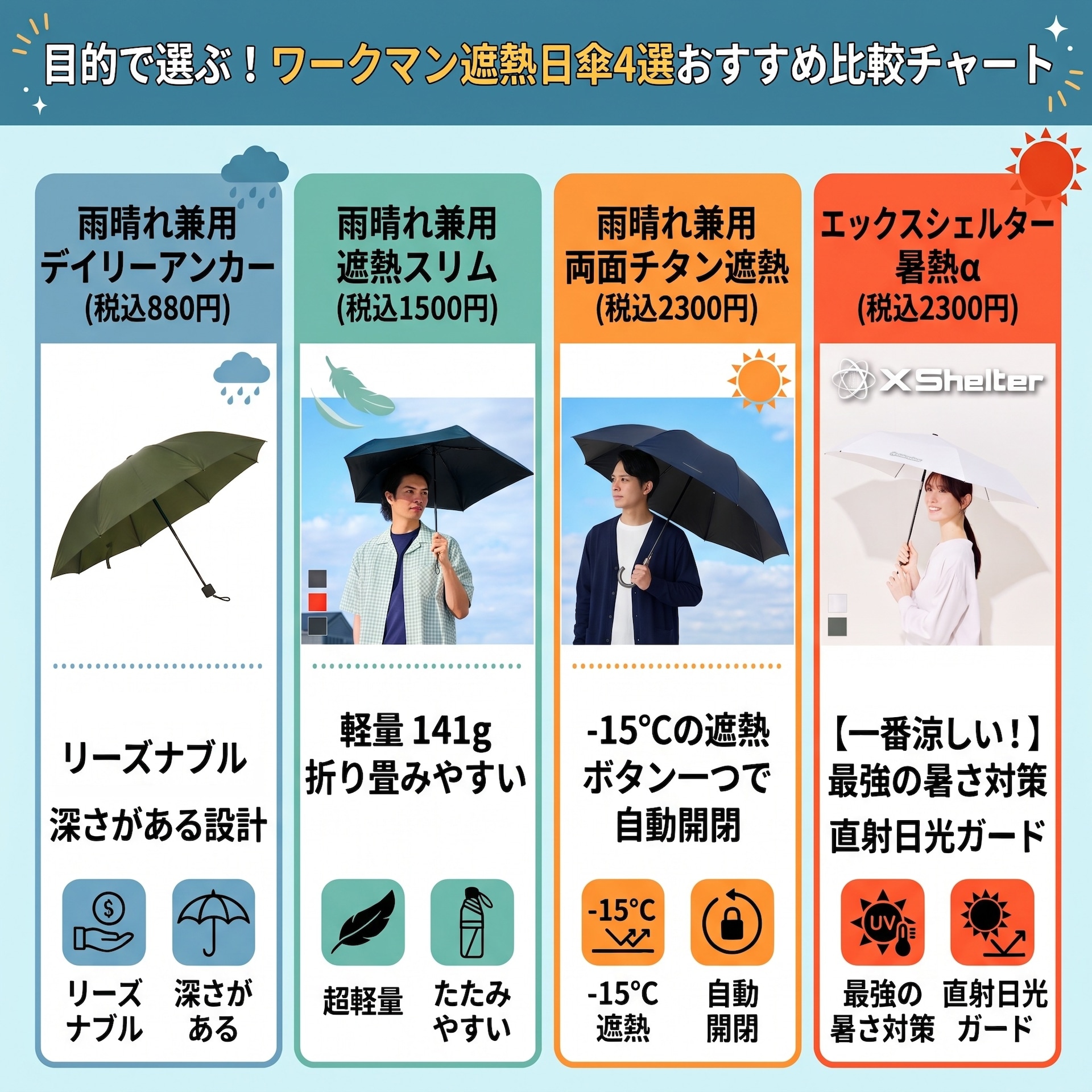 ワークマン遮熱日傘おすすめ比較チャート　※画像はGeminiで作成