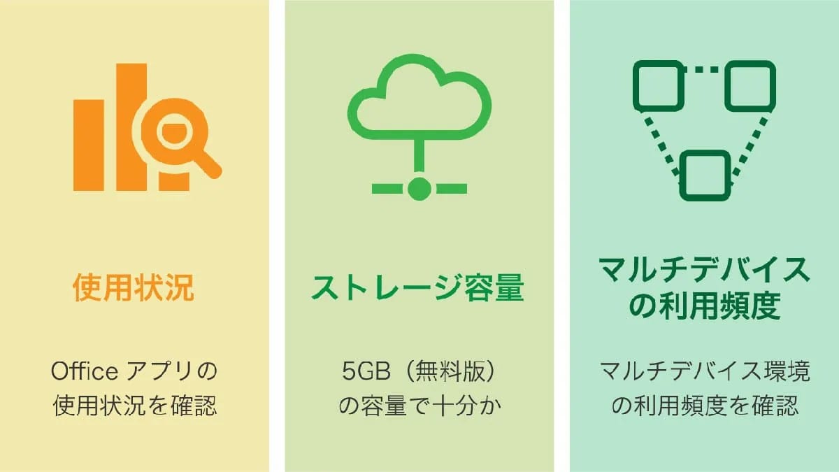 Windowsに付属する『OneDrive』は不要?