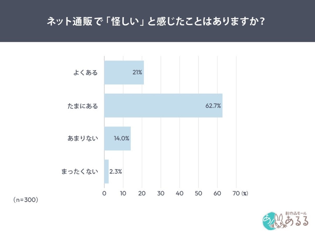 怪しい不審サイトを見破る5つの確認事項