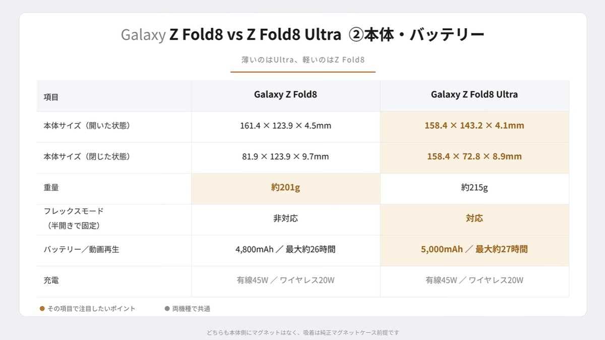 価格とスペックを比較!どちらが高コスパ?