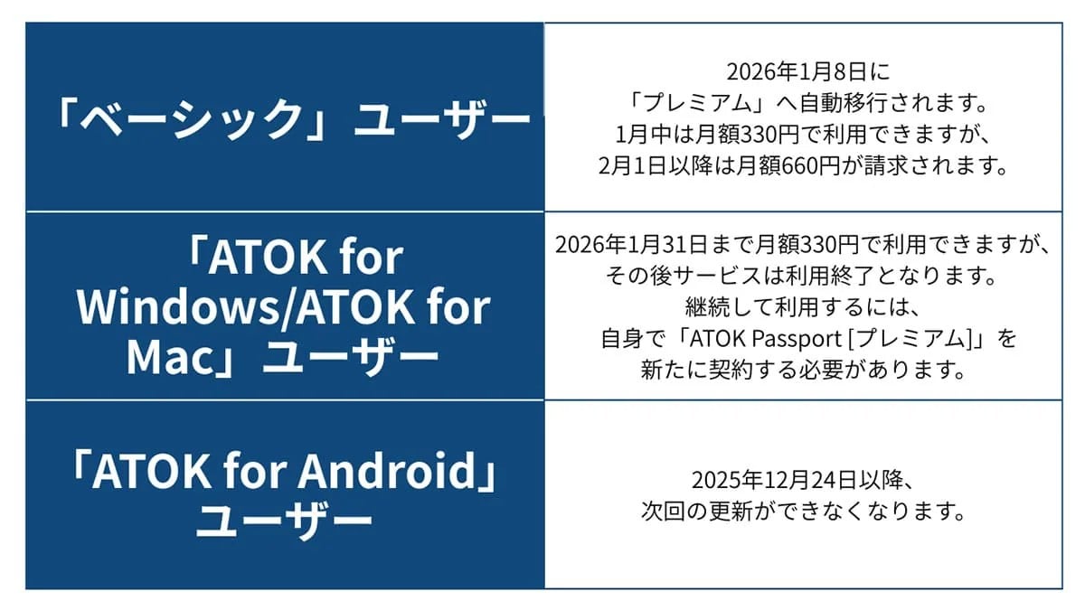 ATOK for Windows/Macがサービス終了