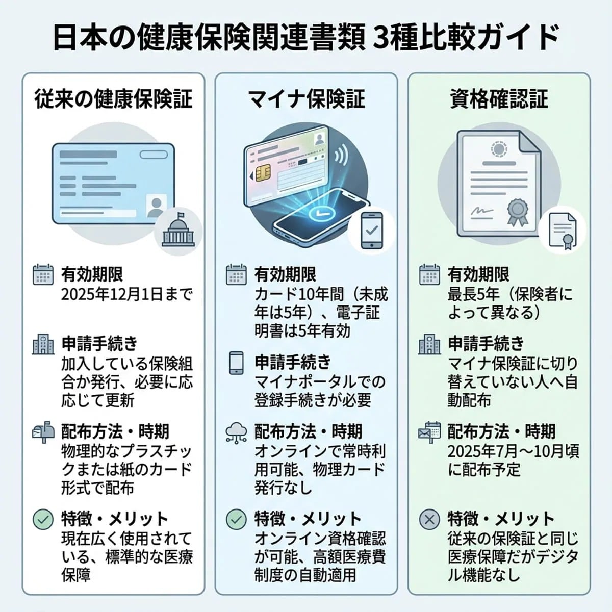 廃止された紙の健康保険証はいつまで使える？正しい処分のルール