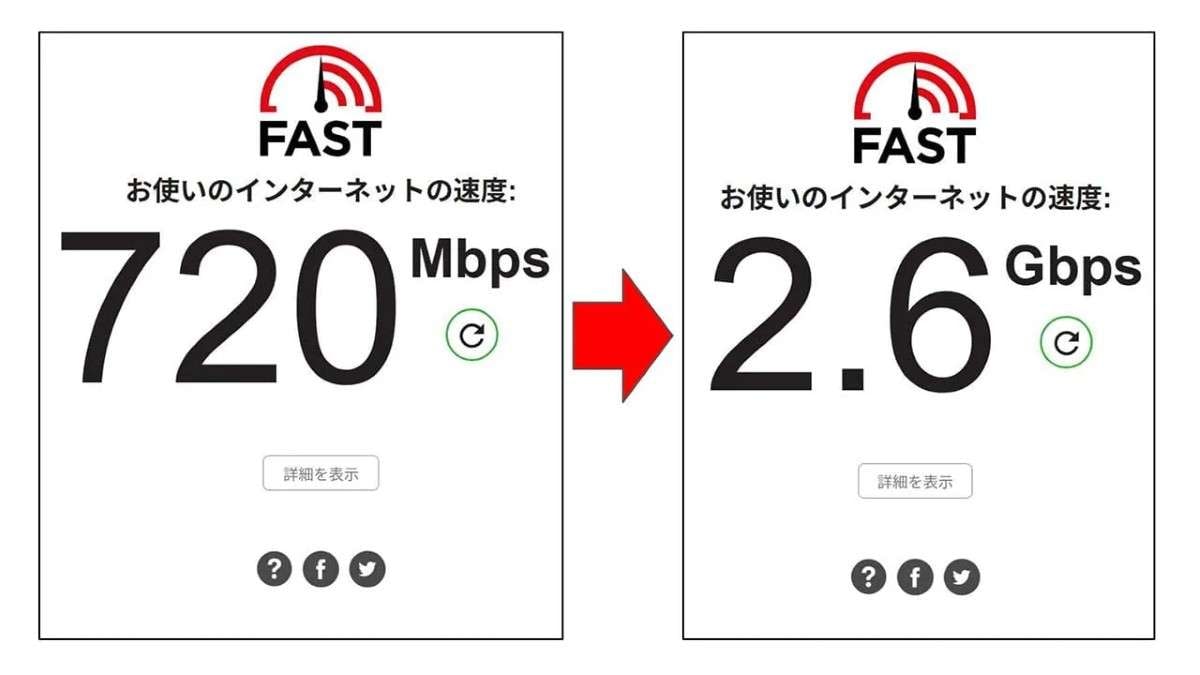 「10ギガ回線契約なのに遅い…」