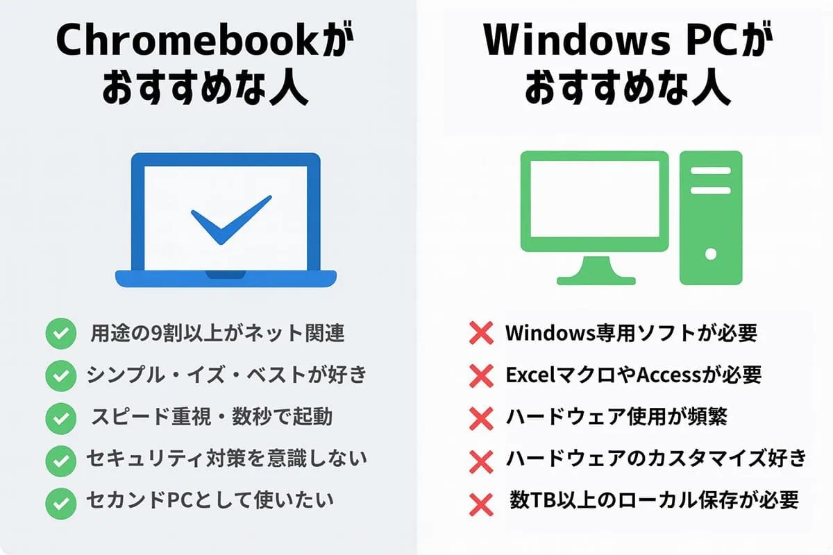 Chromebookに買い替えるアプローチ