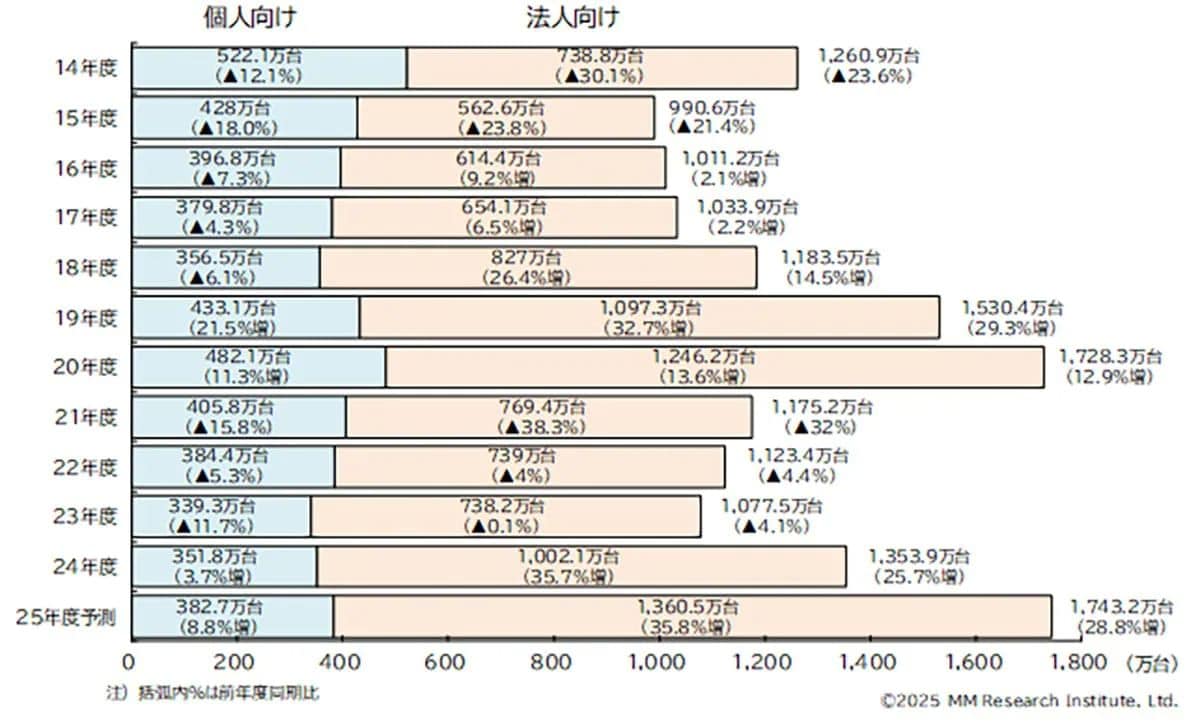 裏ワザ更新の罠と買い替えの正解ガイドを解説