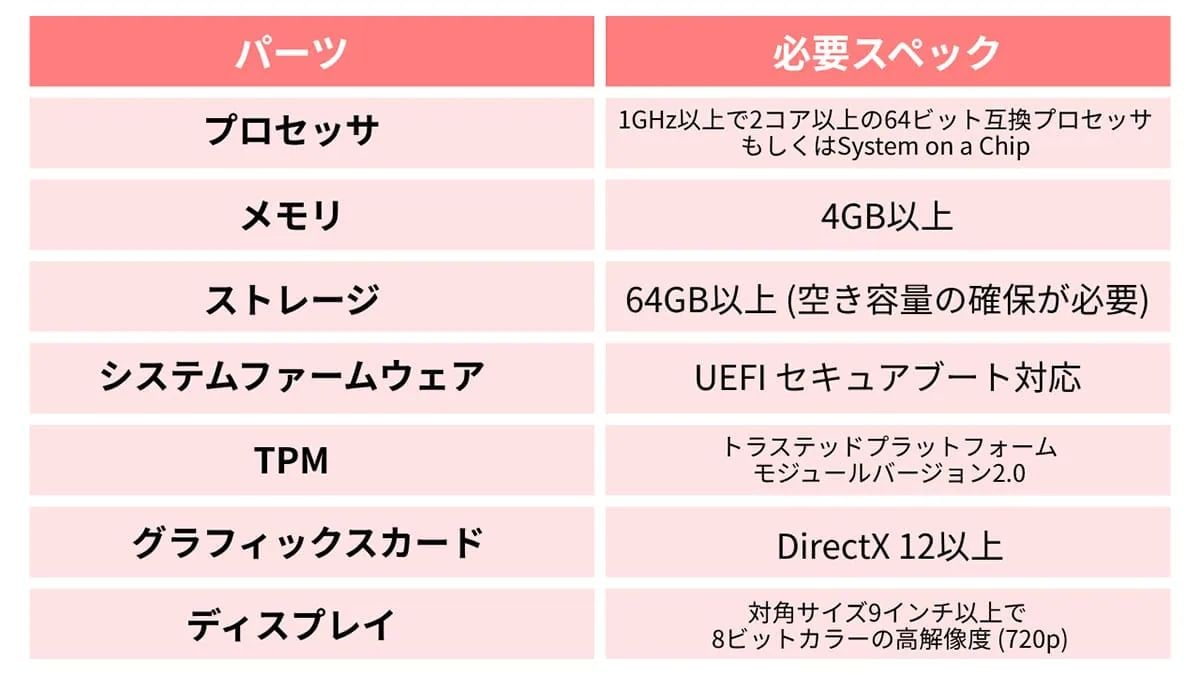 非対応PCに非公式ツールでWindows 11を導入する本当のリスク