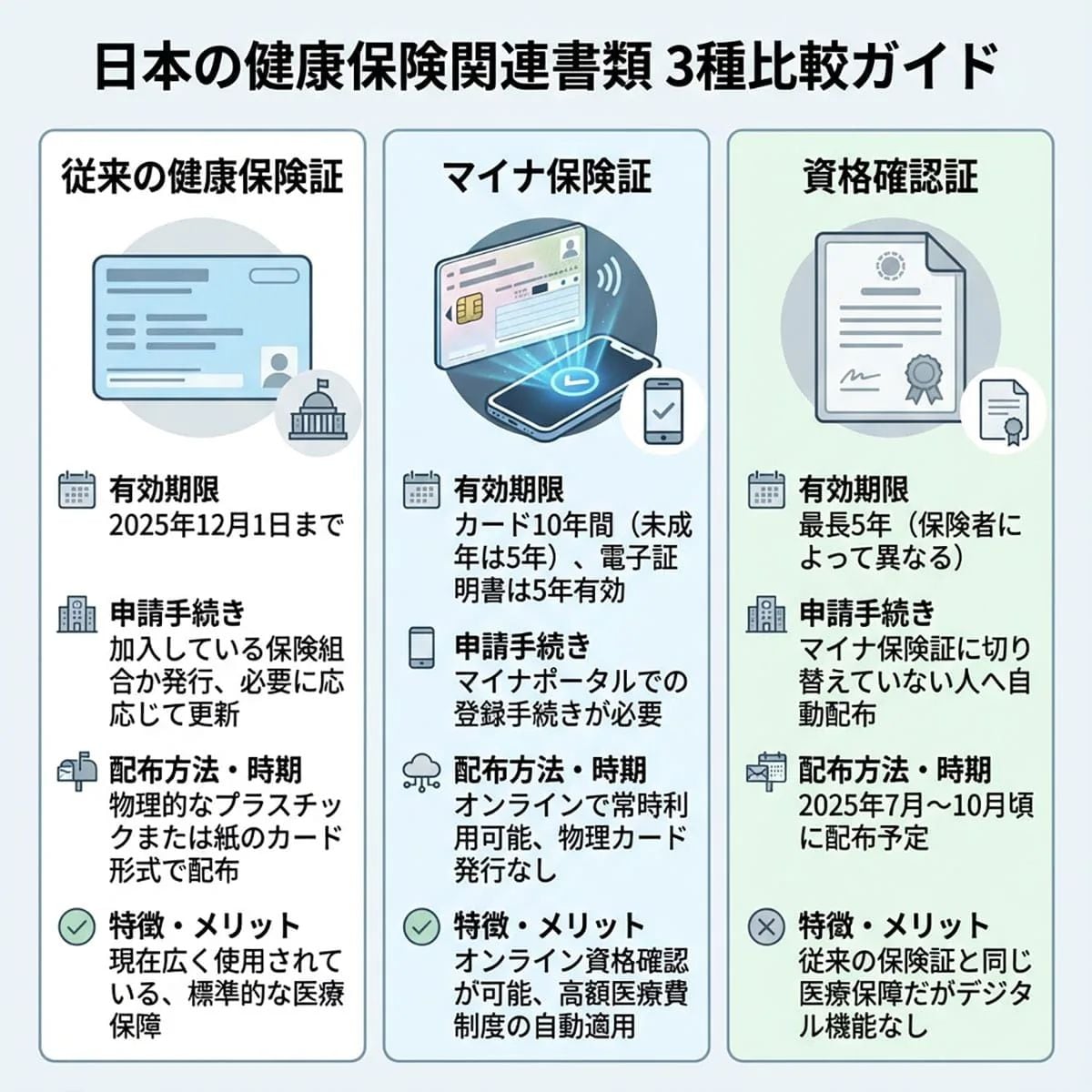 マイナ保険証への移行後「紙の健康保険証」はいつまで使える？