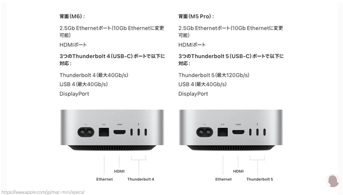 初の2nm製M6搭載！新型Mac mini