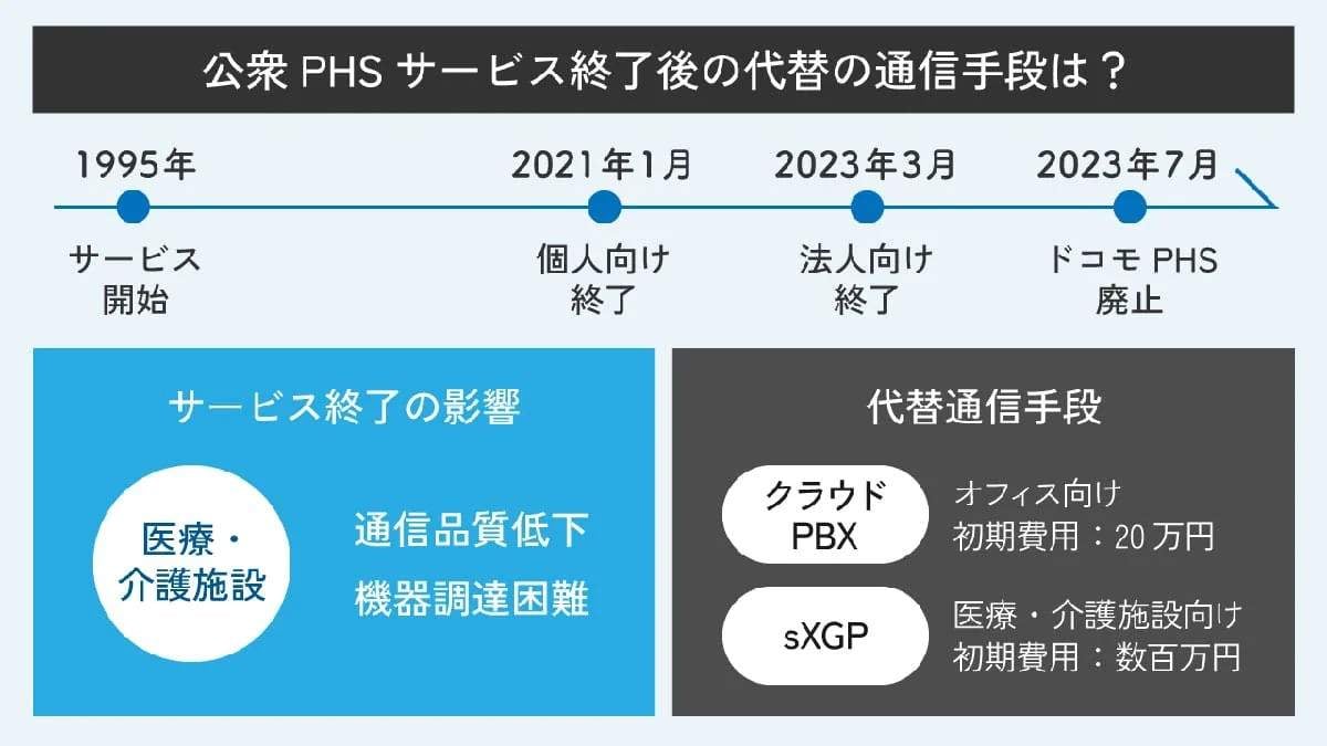 「PHS」の本当の姿