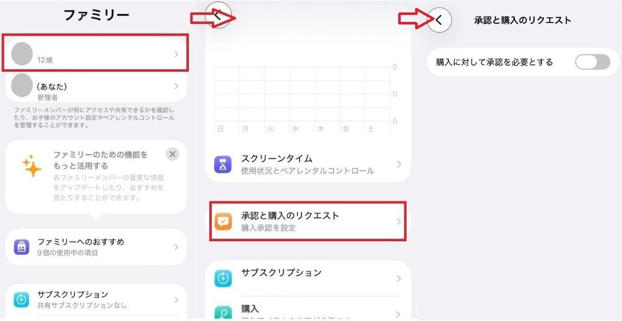 ファミリー設定から対象メンバーを選び、「承認と購入のリクエスト」をオフにする手順を示すスクリーンショット