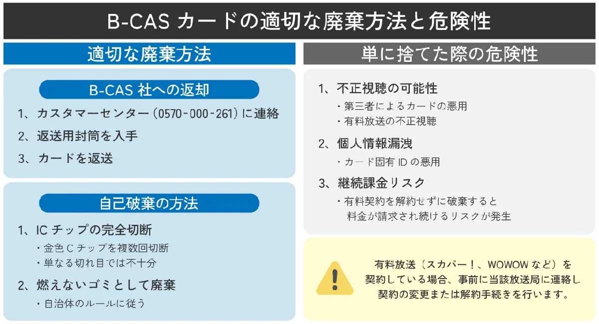 テレビを処分する際の『B-CASカード』の廃棄方法と単に捨てた際の危険性