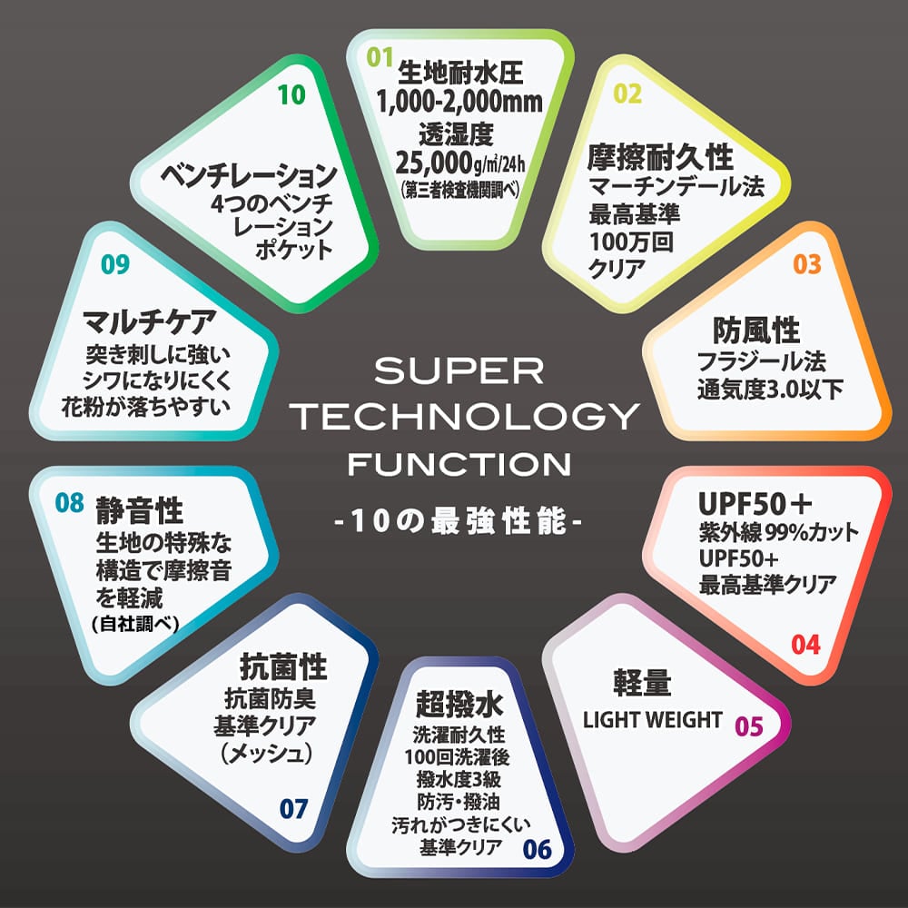 画像出典：ワークマン公式※株式会社ワークマンから画像使用の許諾を得ています。