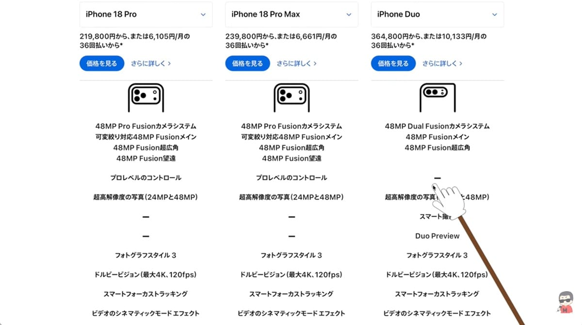 プロ向けカメラとDuo独自の撮影機能