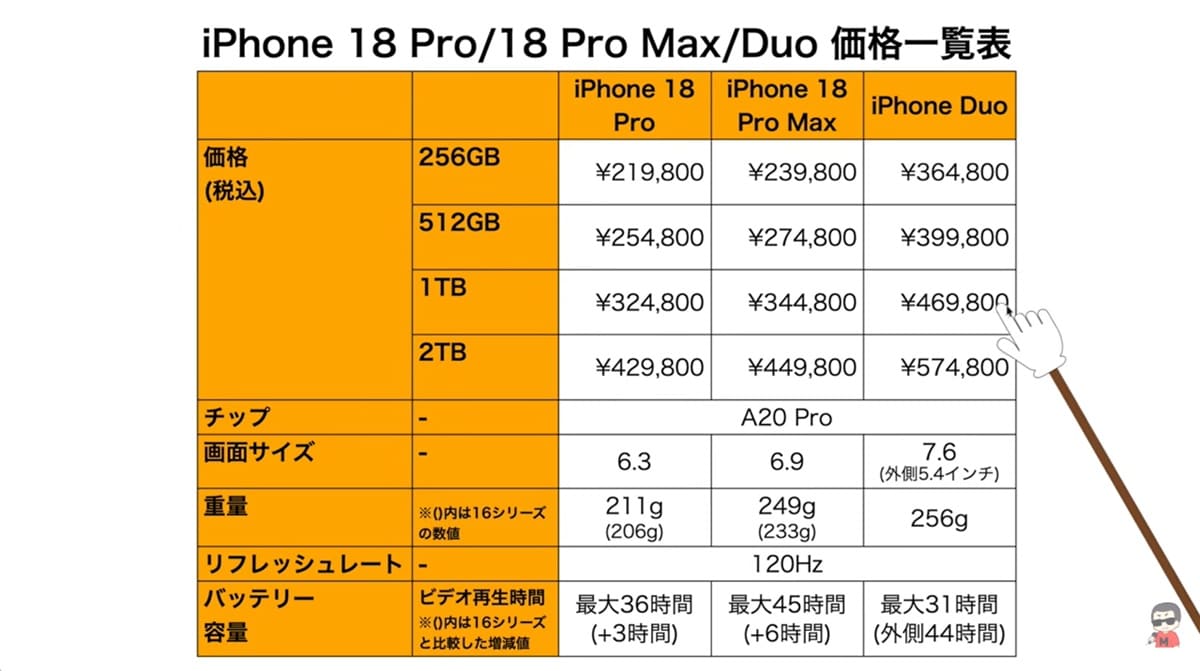 価格一覧とあなたに合ったおすすめの選び方