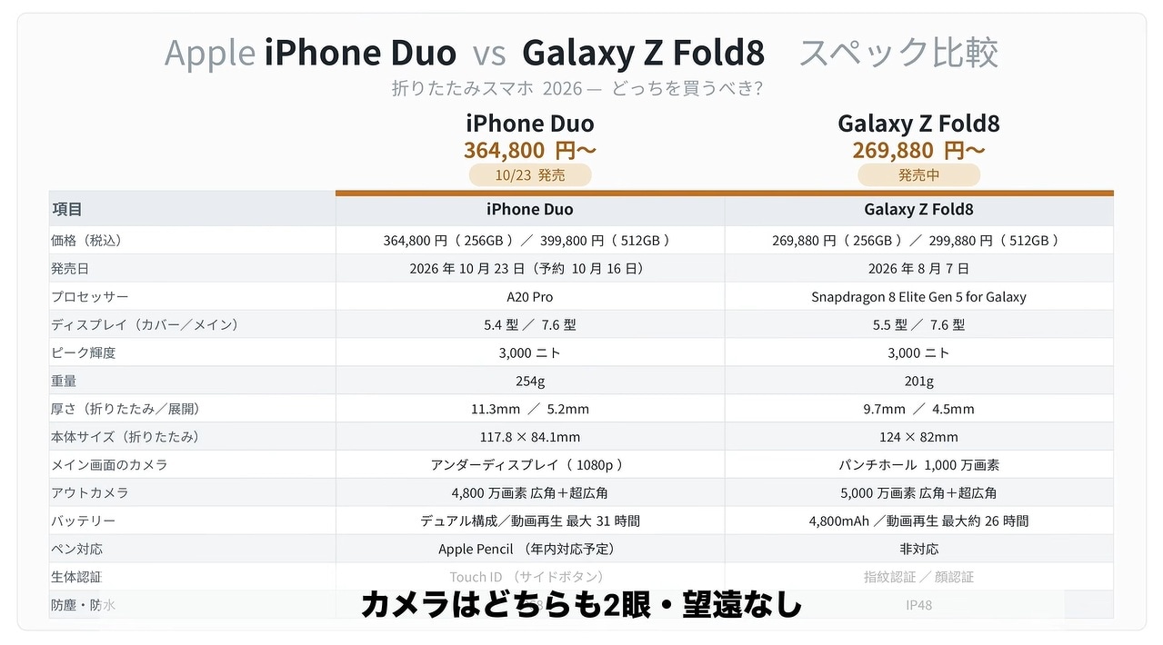 チップ性能とカメラ仕様のポイント