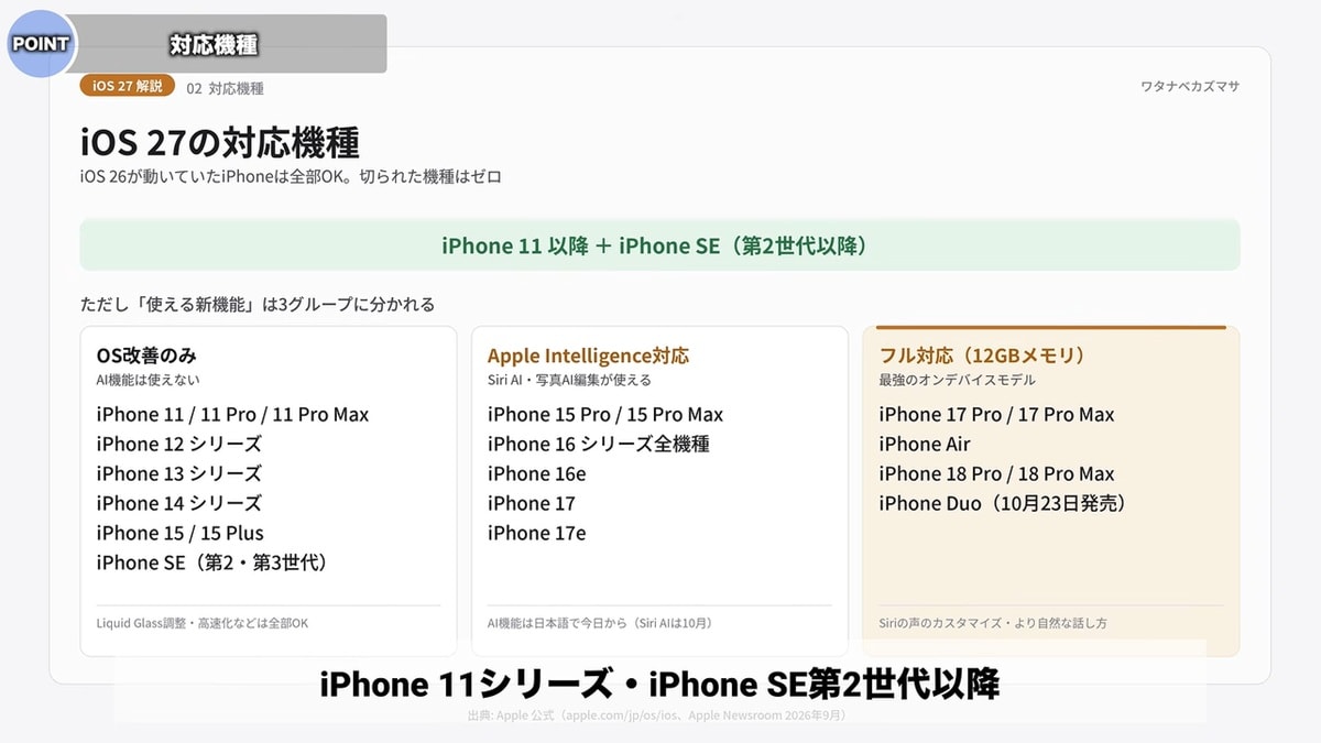 機種によって対応範囲が異なるので注意!
