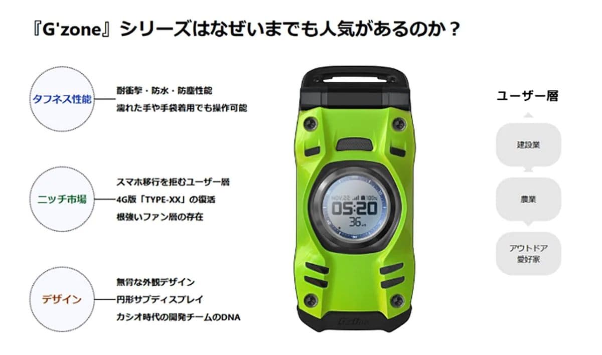 au公式サイト