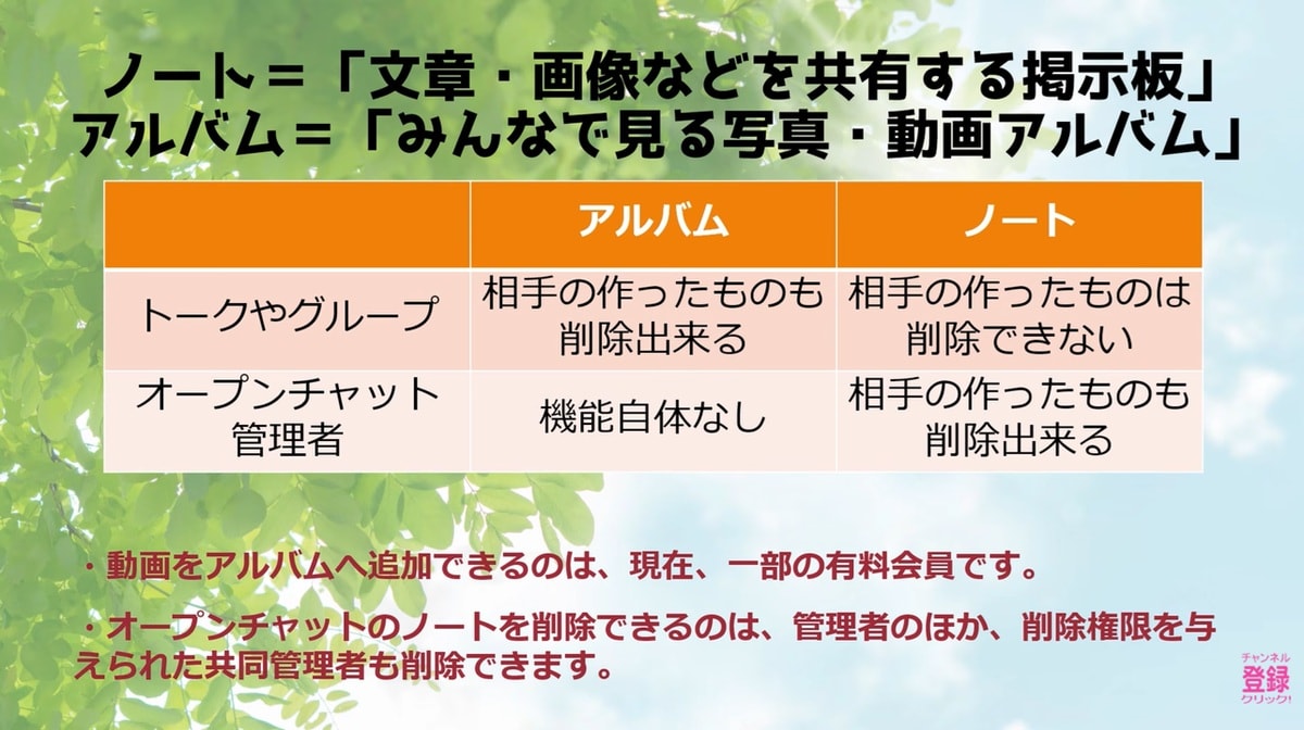 1人利用や鍵付き設定でプライバシー保護