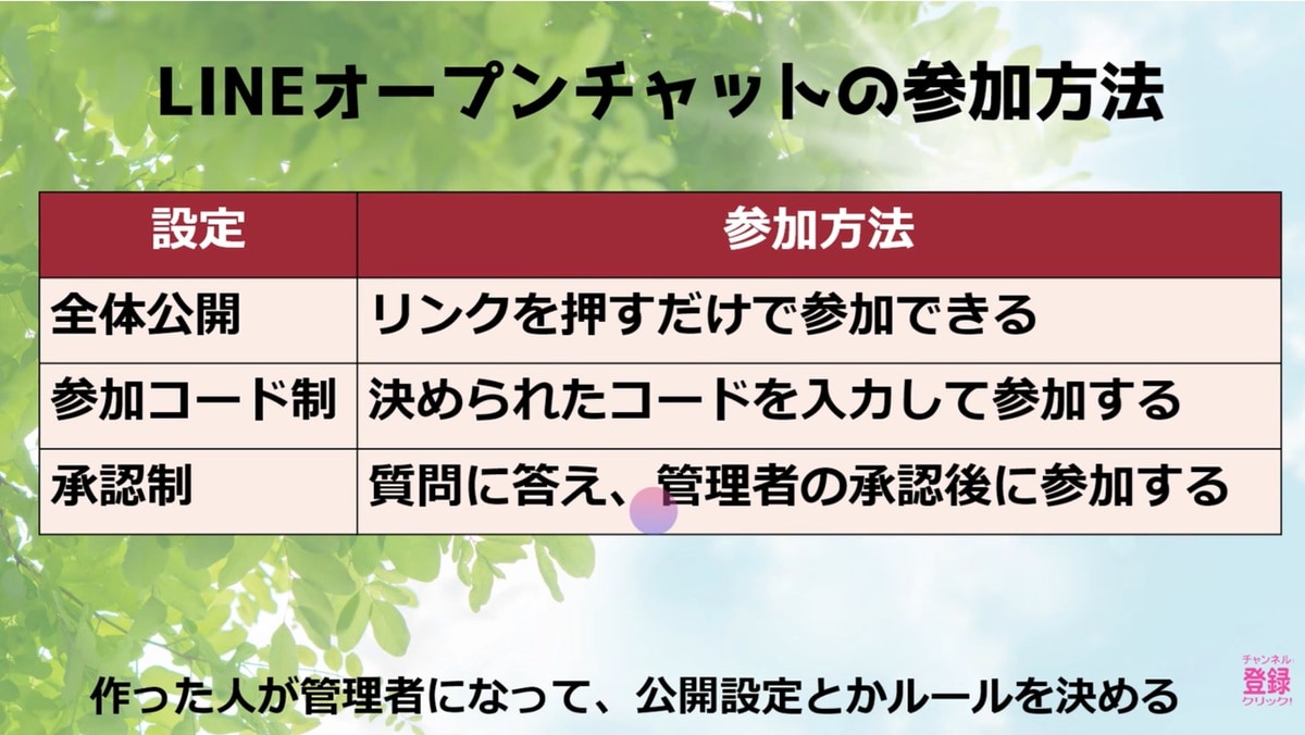 誤削除を防ぎサークルや役員会で活躍