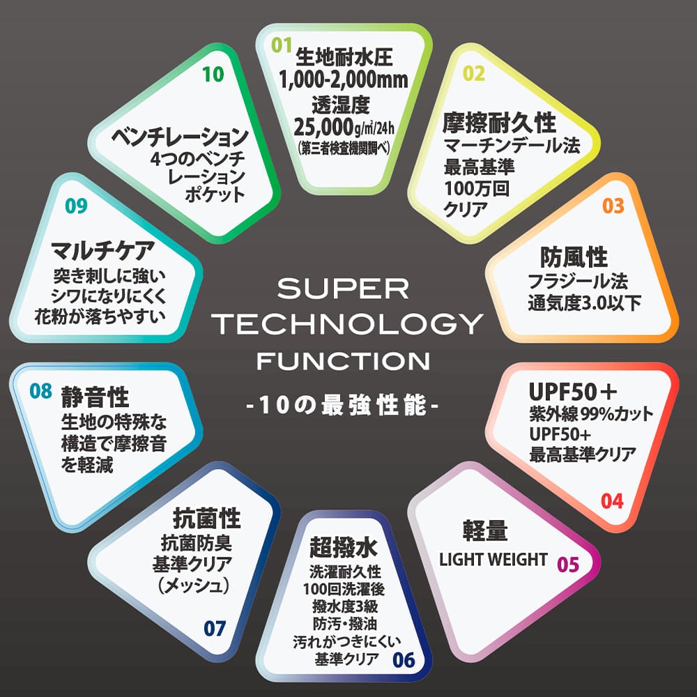 画像出典:ワークマン公式 ※株式会社ワークマンから画像使用の許諾を得ています。