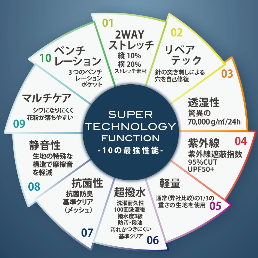 画像出典：ワークマン公式 ※株式会社ワークマンから画像使用の許諾を得ています。