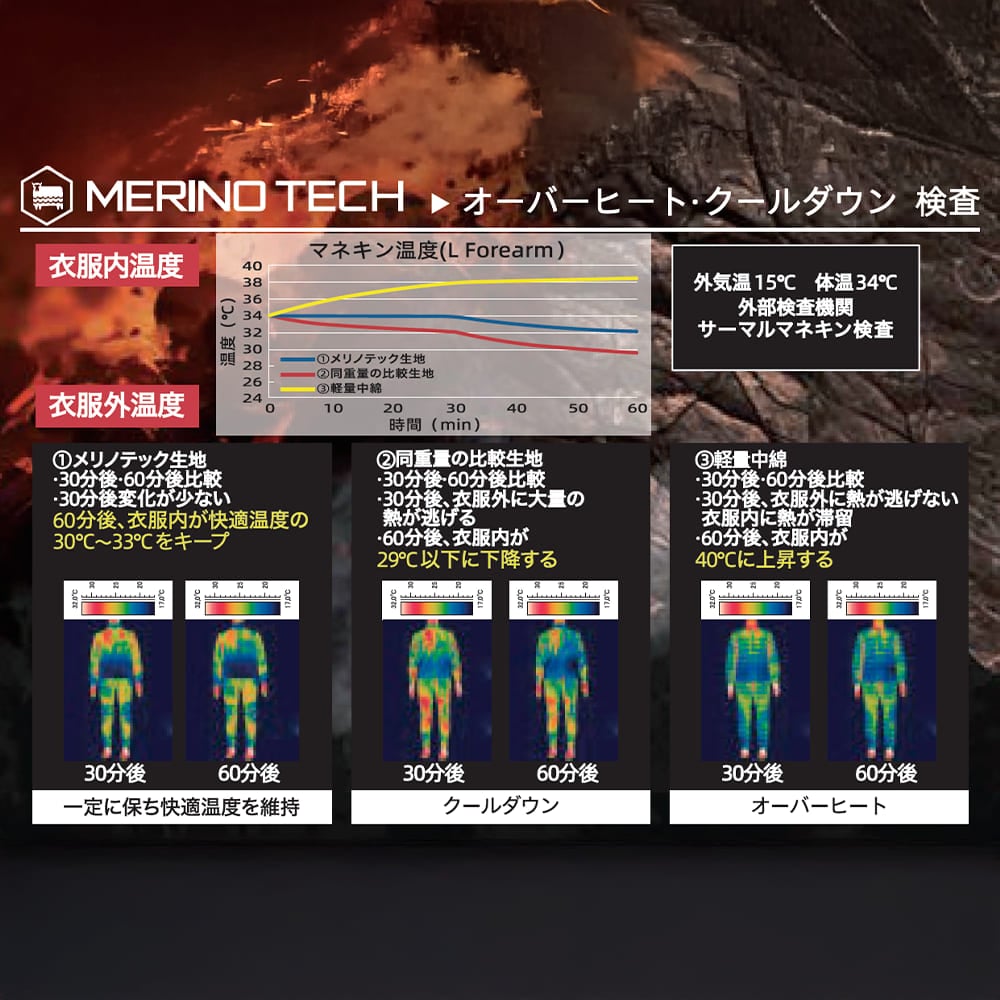 画像出典:ワークマン公式 ※株式会社ワークマンから画像使用の許諾を得ています。