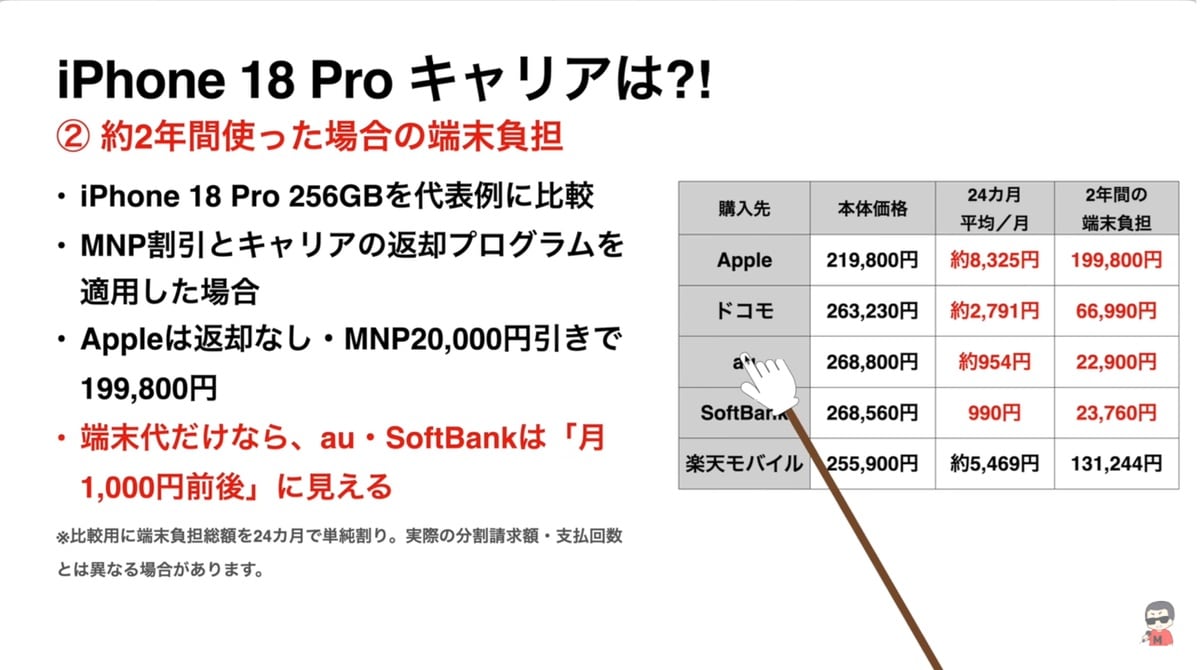 本体一括購入はApple直販が圧倒的最安