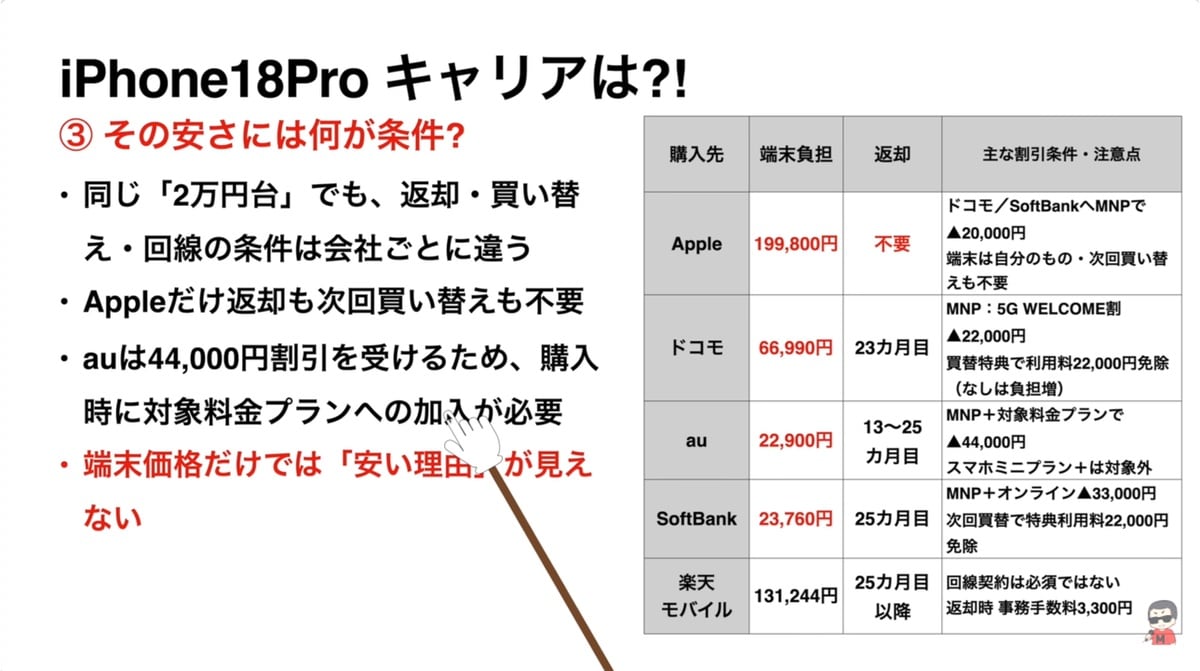 2年間の通信費まで含めた総額の真相