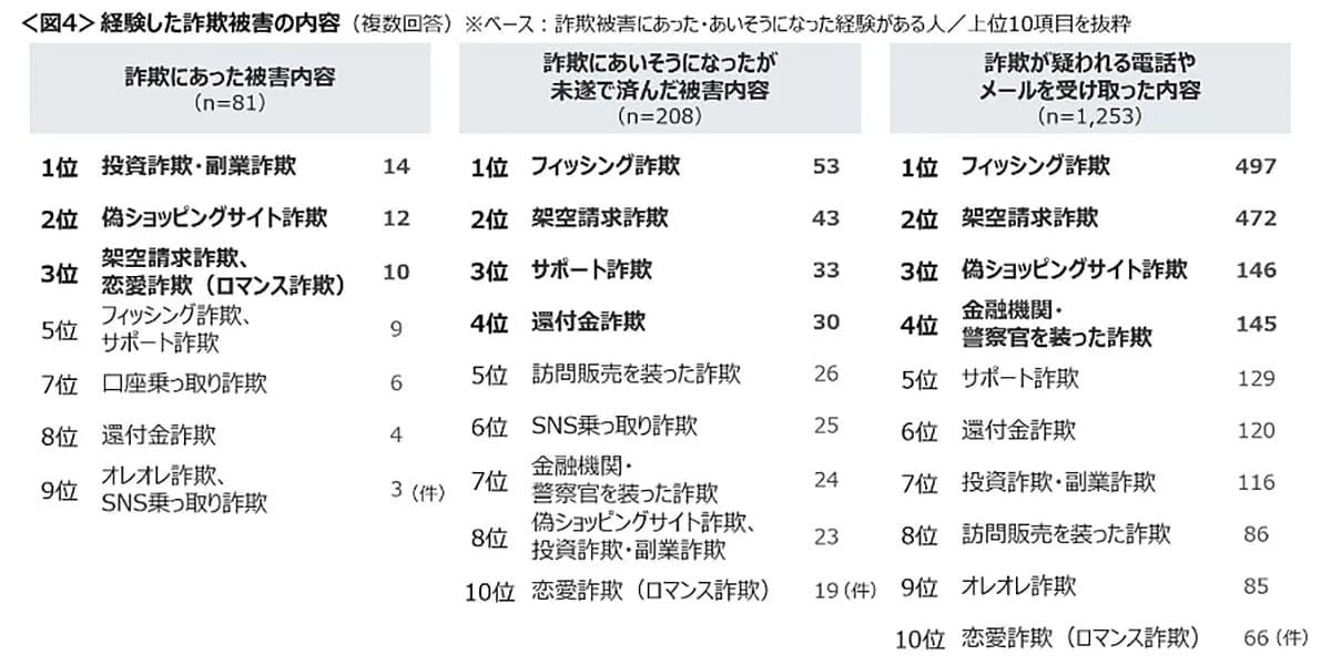 「株式会社クロス・マーケティング」