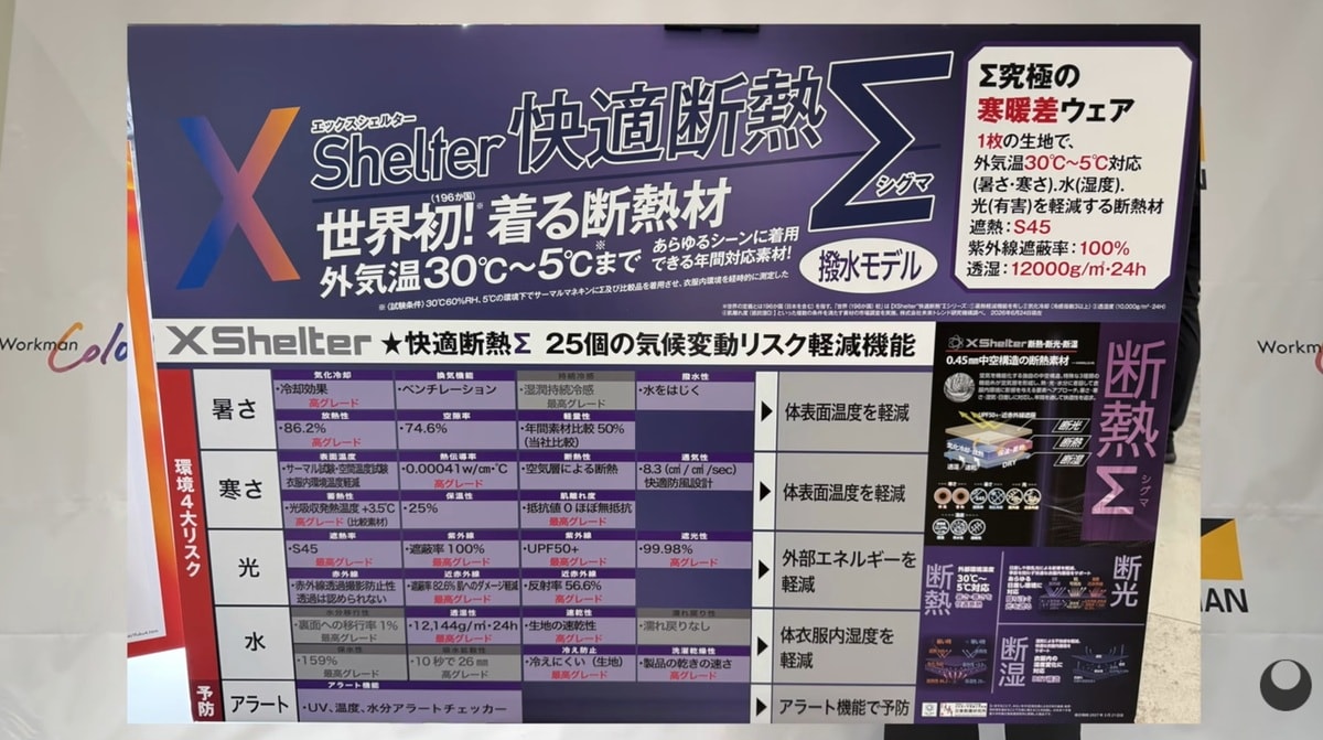 外気温30℃〜5℃まで対応！衣服内を快適に保つ「着る断熱材」