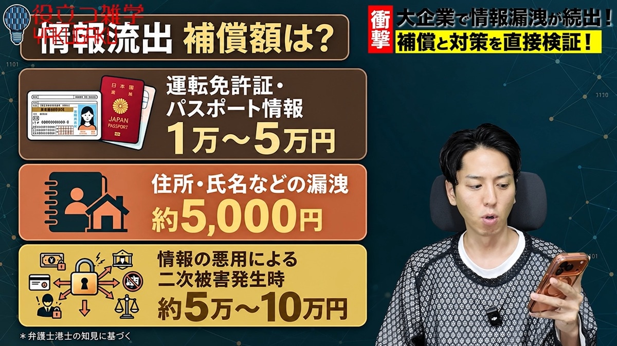 情報流出による補償額の相場は内容によって異なる
