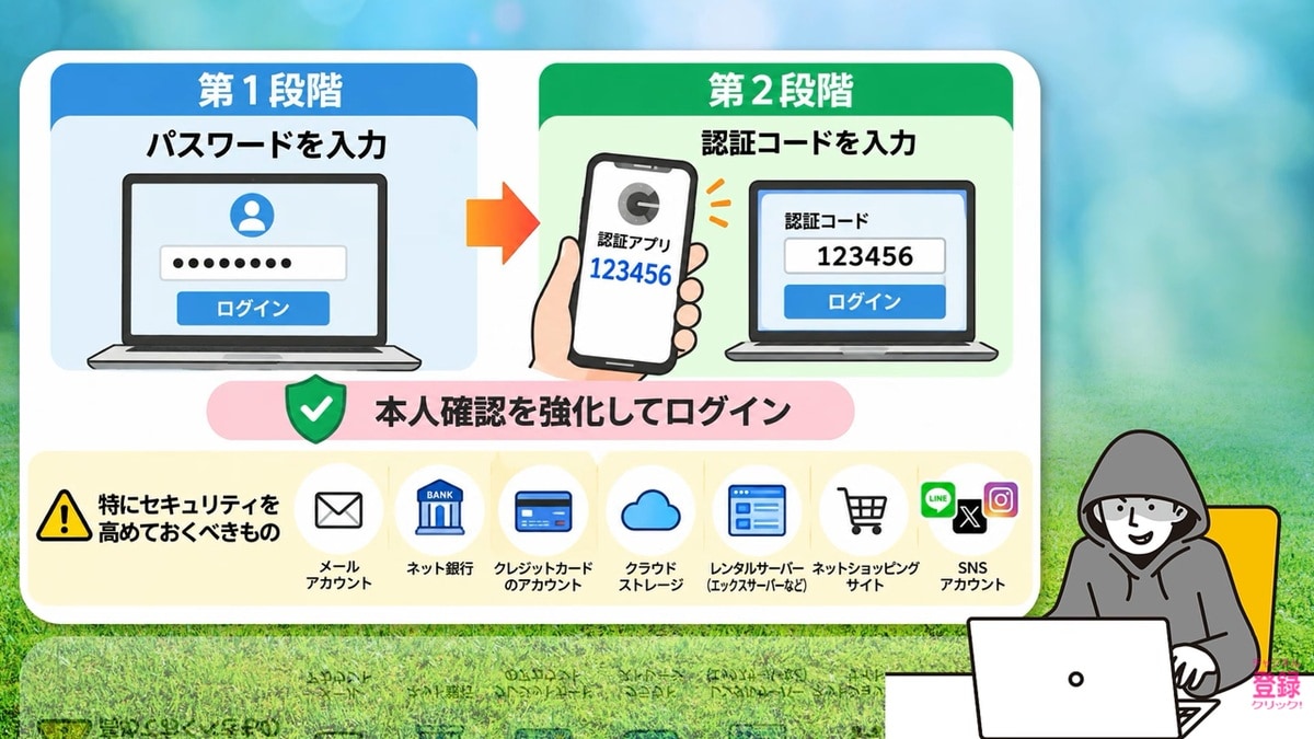 認証アプリが必要とされる背景とメリット