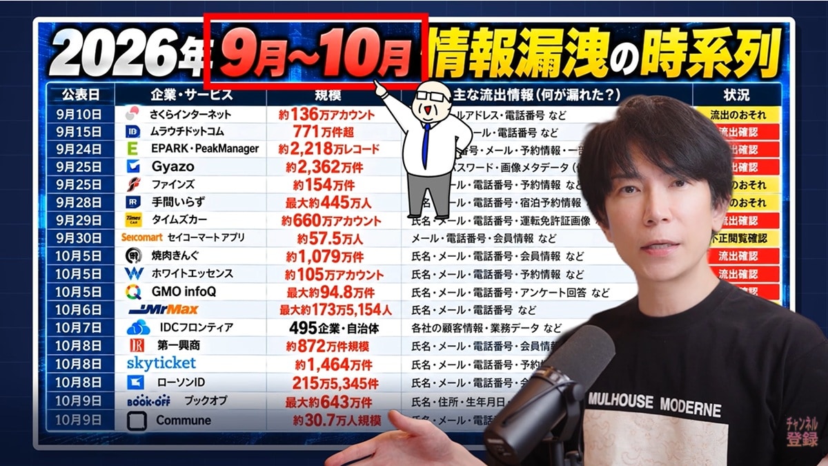1億件以上の情報流出と免許証悪用の恐怖