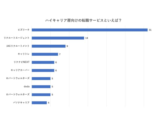 ランキング