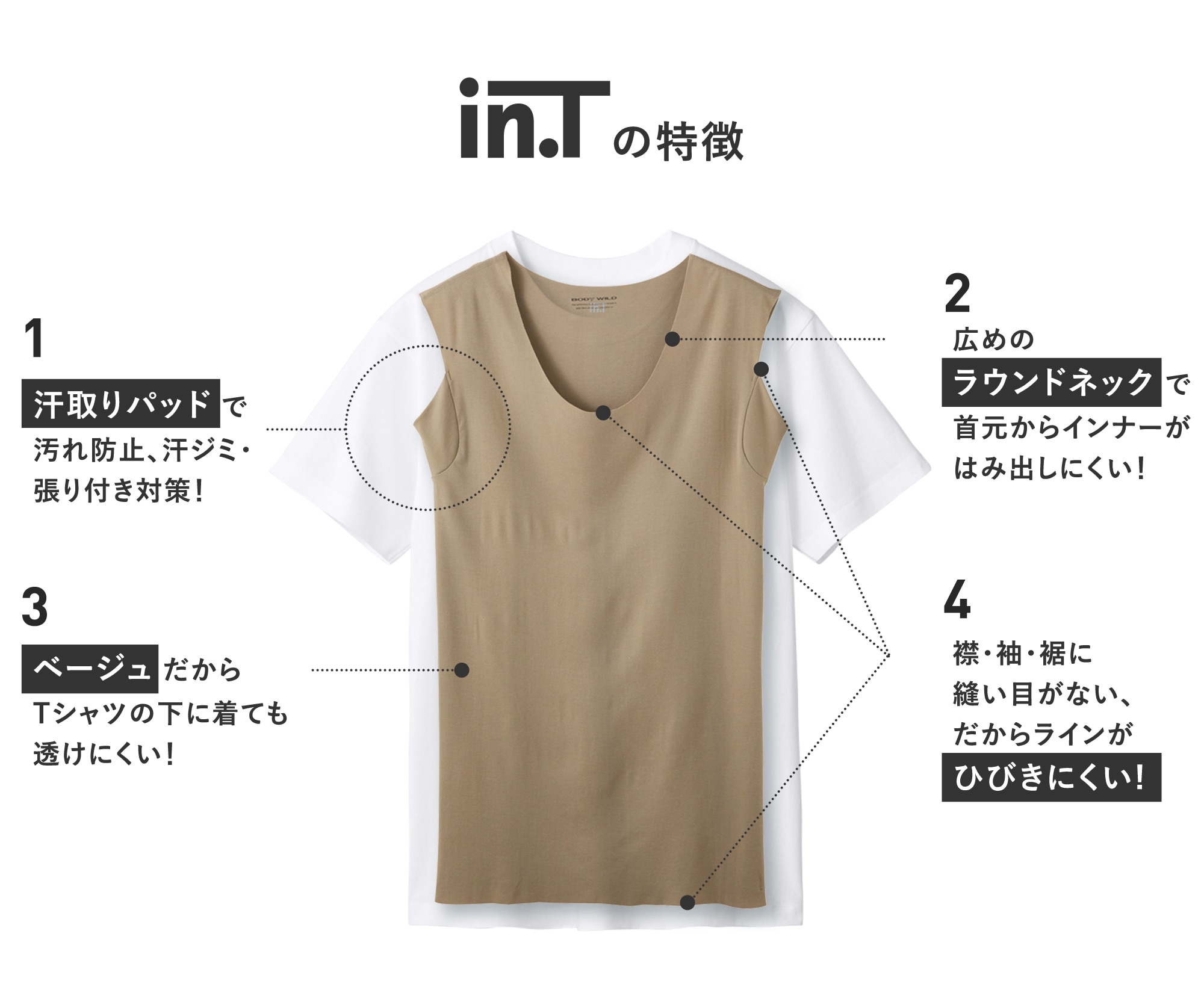 Tシャツスタイルの不満解消をサポートする、『in.T』の細部