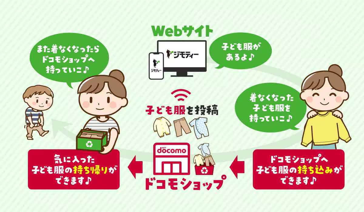 渡す側ももらう側もうれしいサービス！