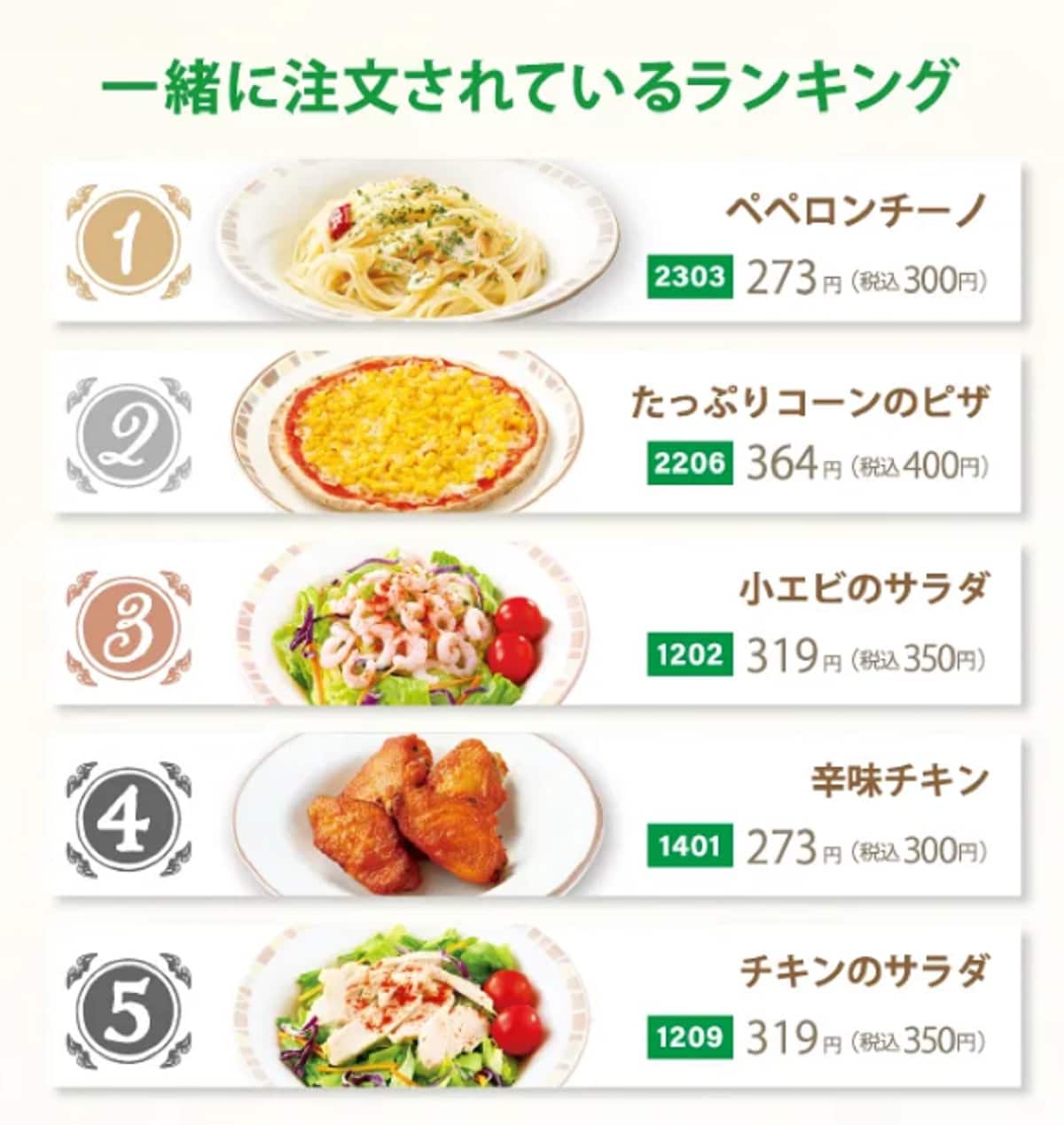 画像出典:サイゼリヤ公式サイトメニュー(https://www.saizeriya.co.jp/menu-popular/2101/)