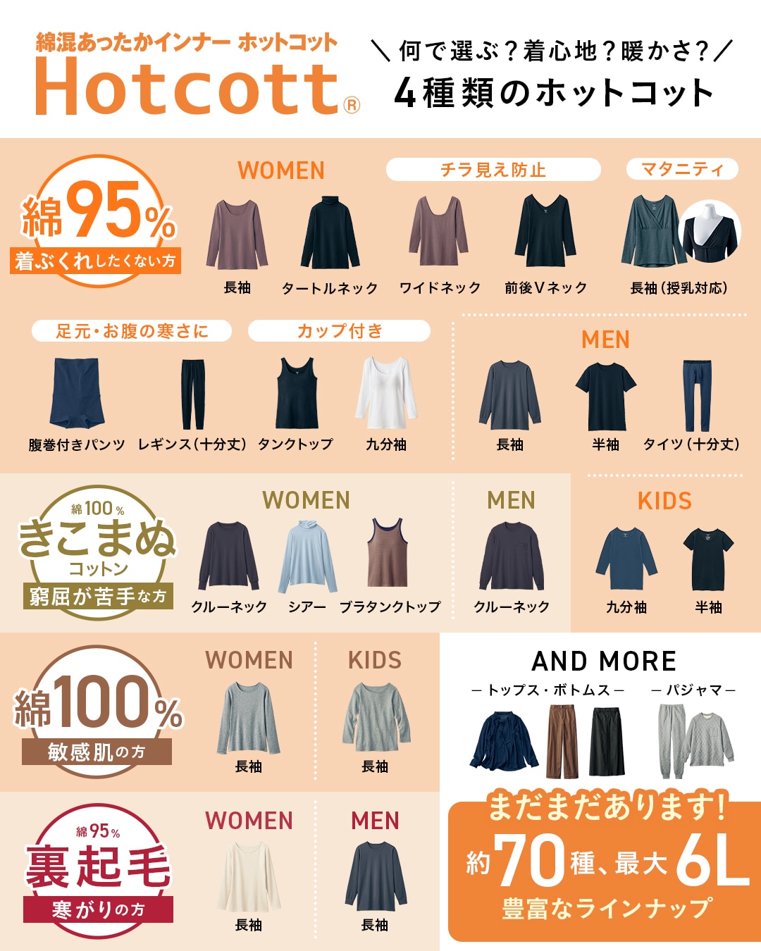 通勤・通学などの日常使いから、寒冷地や冬のアウトドア、着ぶくれしたくないときなど、幅広いシーンで活躍