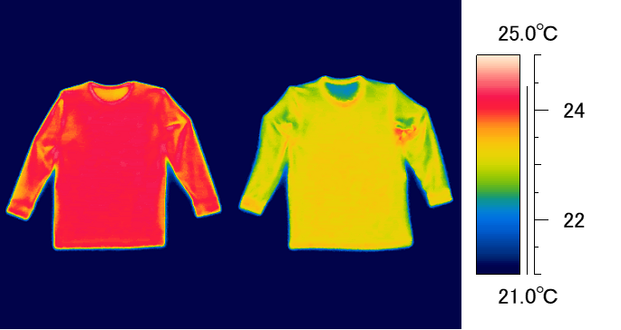 最大温度差時のサーモグラフィ画像(144秒後)左:ホットコット ベア天、右:化繊インナー(画像提供:ベルメゾン)