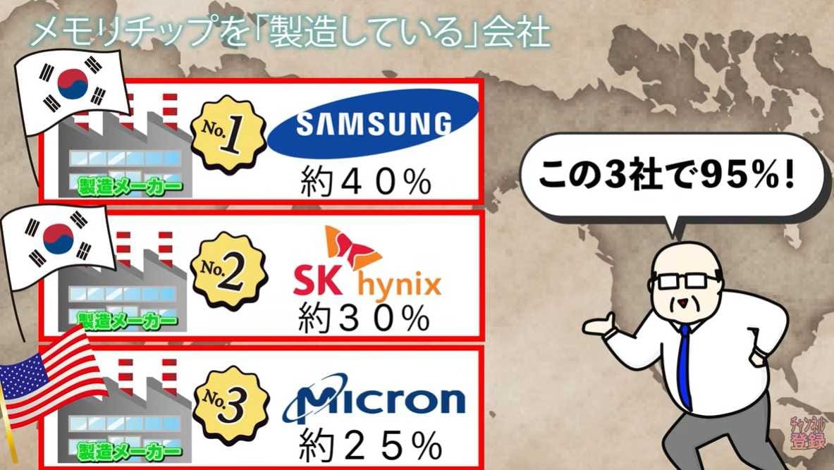 元凶はAIブーム？大手メーカーが利益率の高いサーバー用メモリへシフト
