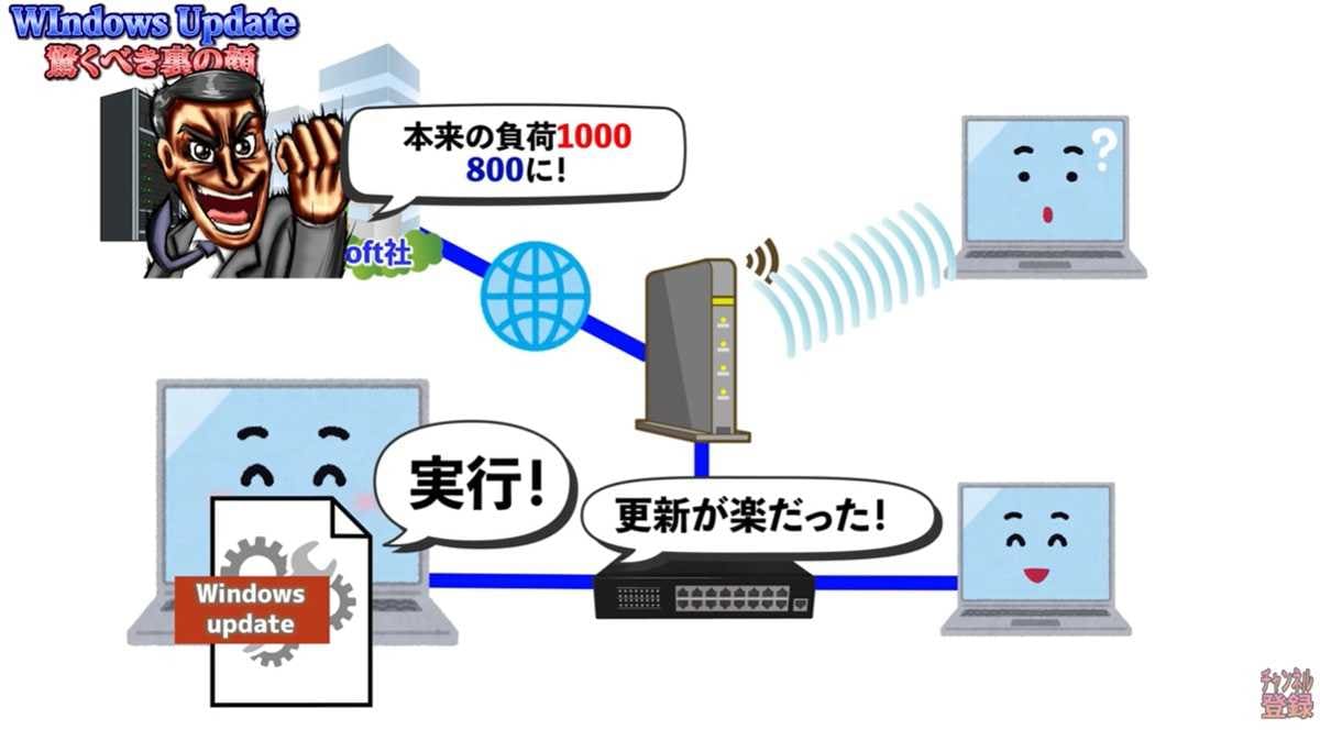 Microsoftのサーバー負荷を下げる「配信の最適化」とは?