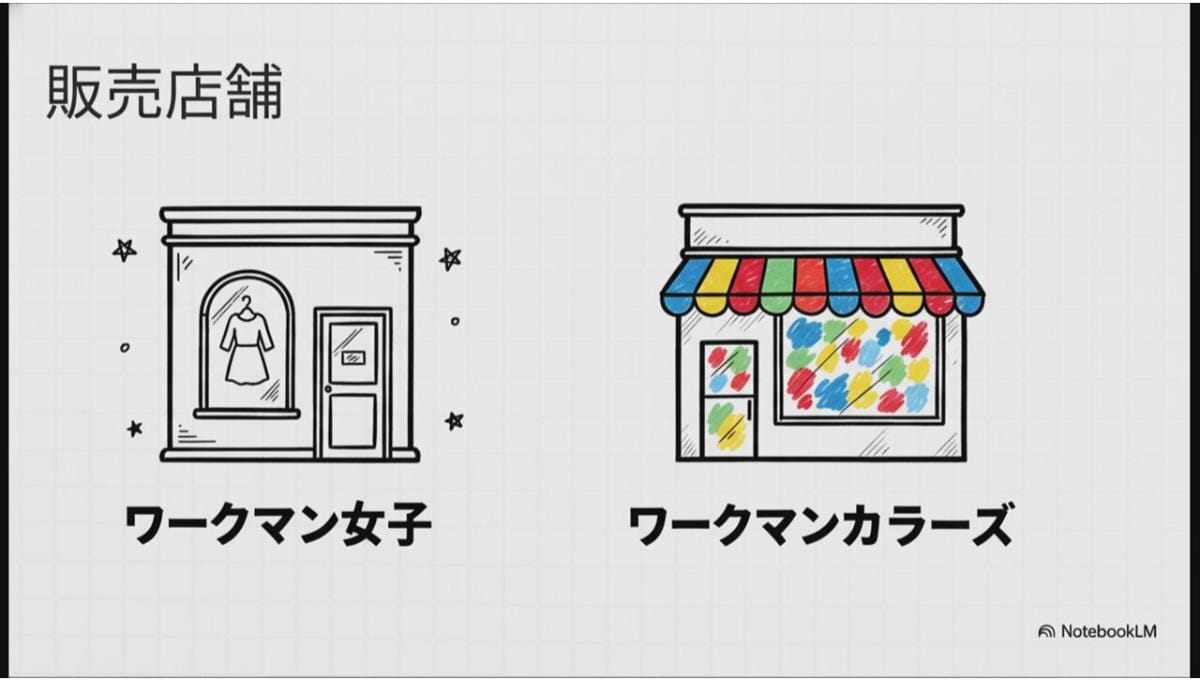 「メディヒールブランケット」と「メディヒール敷きパッド」は販売店舗が限られている