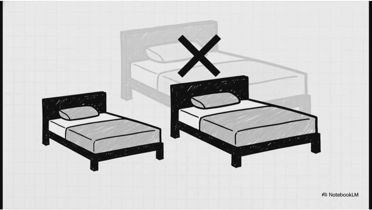 シングルとセミダブルはあるけどダブルはない！