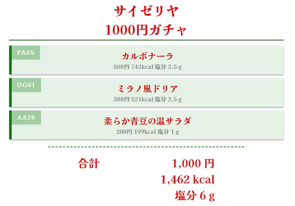【サイゼ神アレンジ】運任せで絶品！「1000円ガチャ」でまさかの組み合わせが大成功