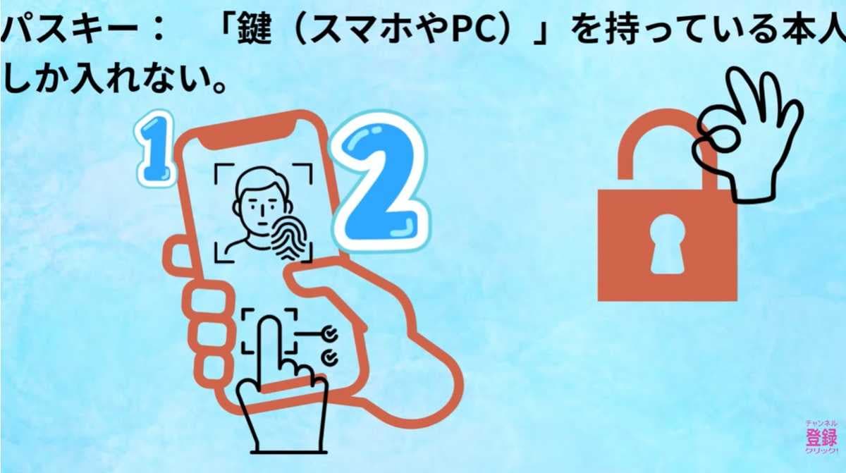 パスキーを使うためには、スマホ自体の画面ロック設定が必須条件