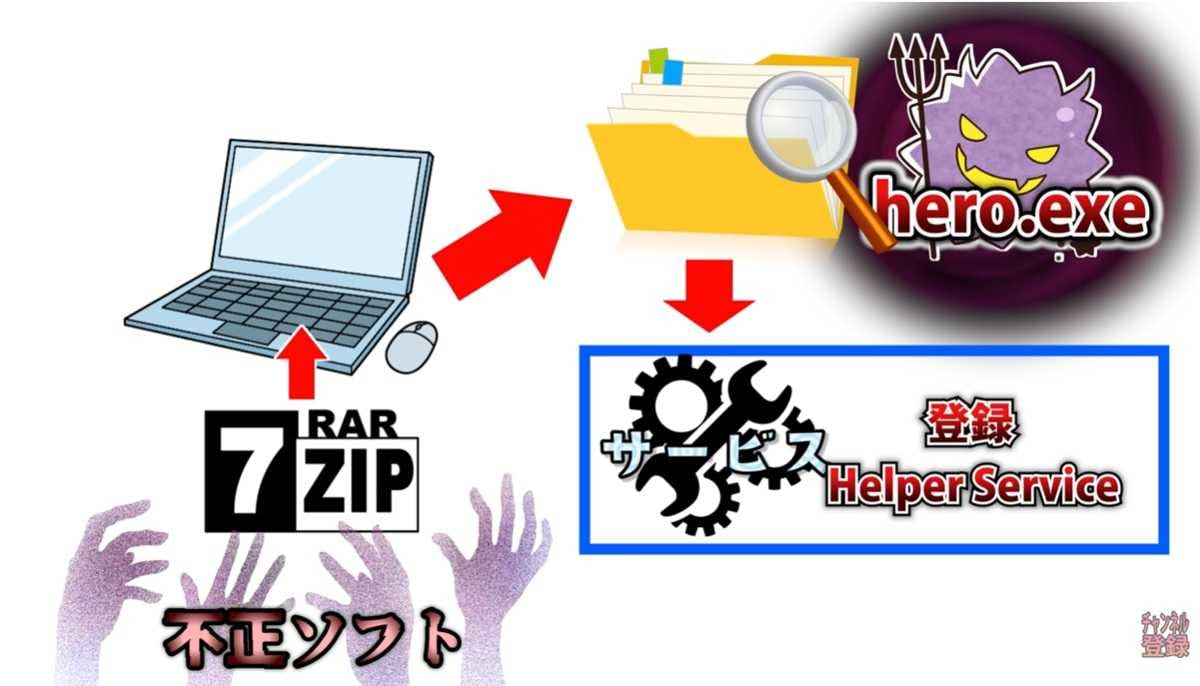 PCが乗っ取られる？偽ソフトに仕込まれたVPN機能の恐怖